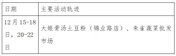 【厦门18例本土确诊/厦门12例确诊轨迹】-第1张图片