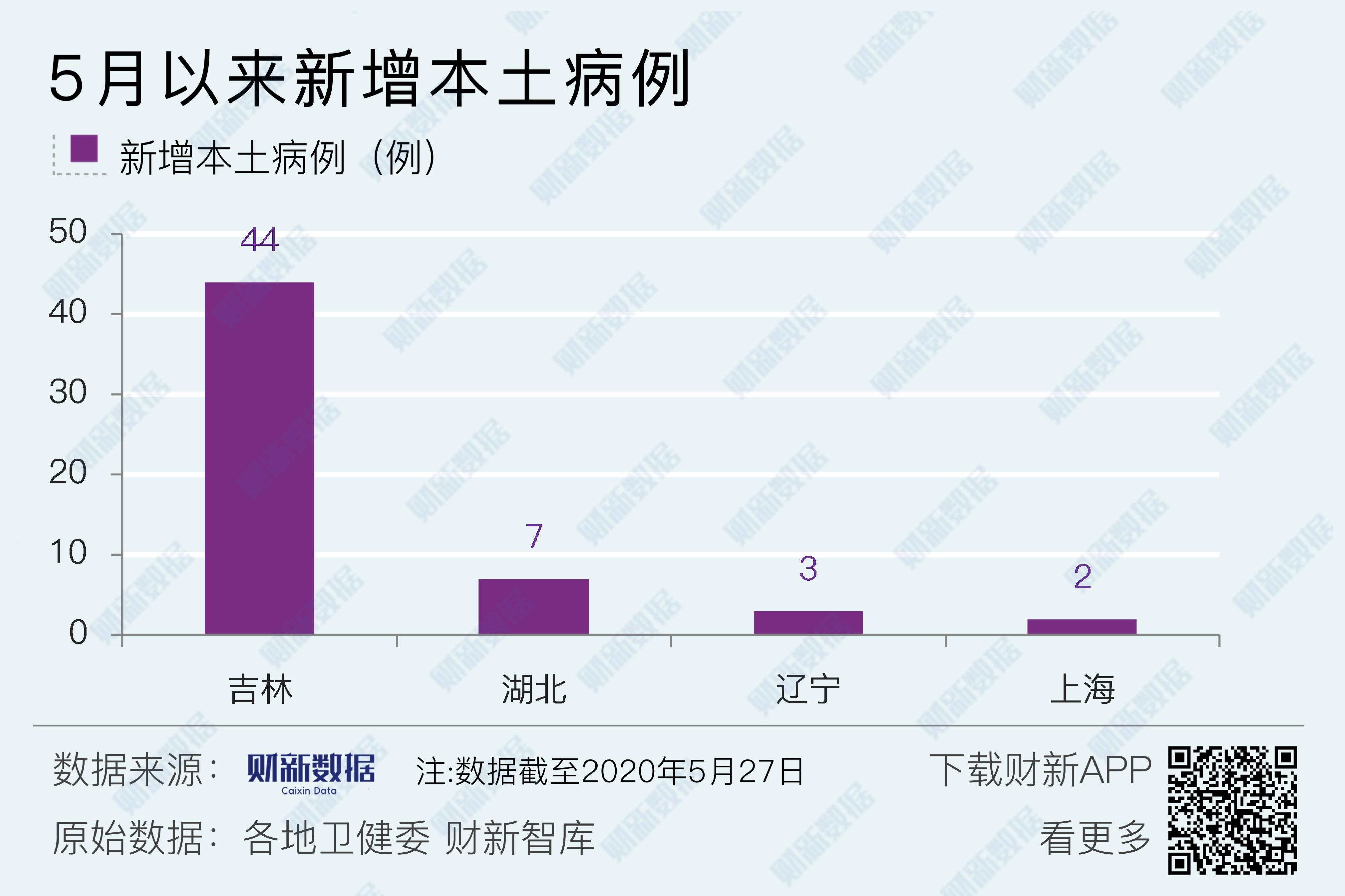 浙江新增本土确诊病例27例-浙江新增本土确诊病例27例详情-第1张图片
