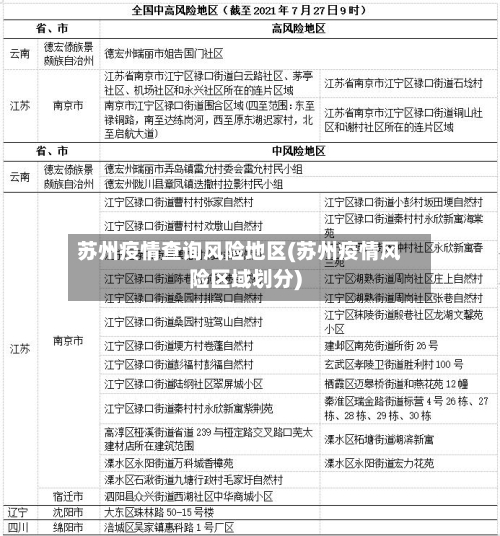 中高风险地区名单最新更新,中高风险地区最新名单汇总-第2张图片