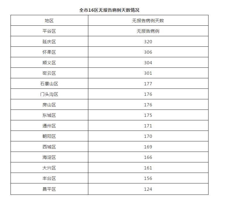 “北京新冠	” 北京新冠疫情最新消息今天？-第3张图片