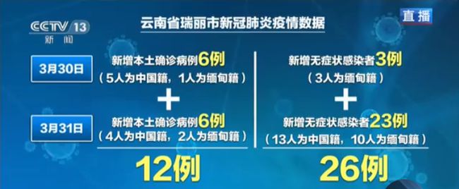 “洛阳两地调为中风险” 洛阳是中风险？-第1张图片
