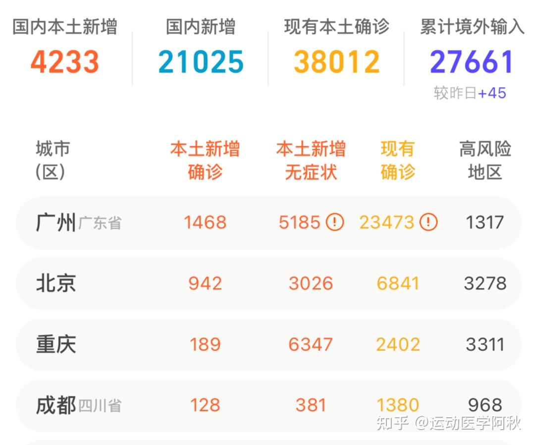 「最新湖北疫情」〃最新湖北疫情防控政策-第2张图片