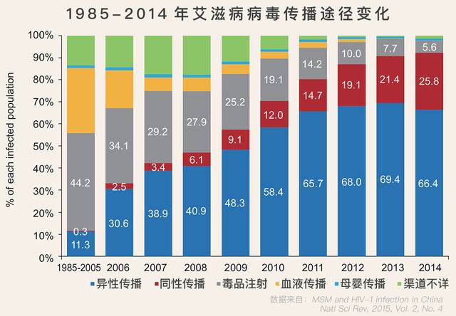 “沪感染人数是千万级别	” 感染人数占总人口排名？-第2张图片