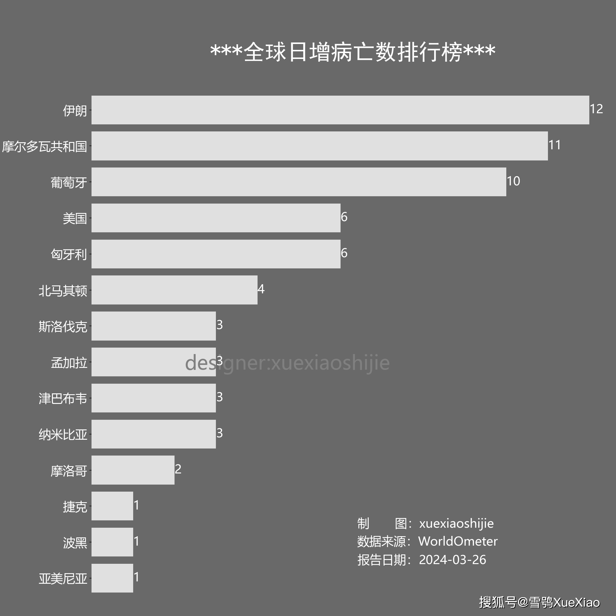 【31省区市新增确诊病例11例/31省区市新增确诊病例10例】-第2张图片