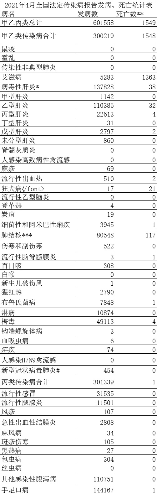 黑龙江传染病疫情〃黑龙江省感染病例-第1张图片