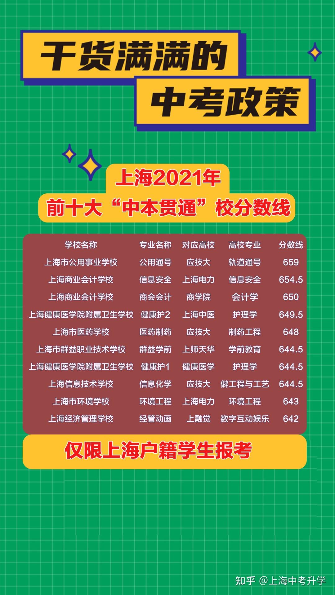 上海新增︰(上海新增中本贯通)-第3张图片