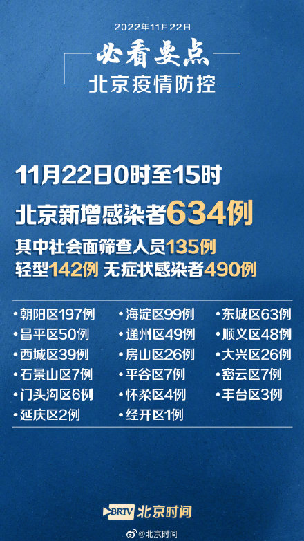 北京朝阳区传染疫情〃北京朝阳区感染者-第1张图片