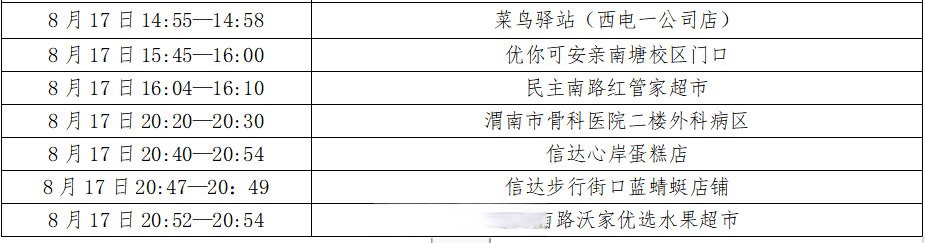 北京已有8区发现感染者,北京已有8个区报告病例-第2张图片