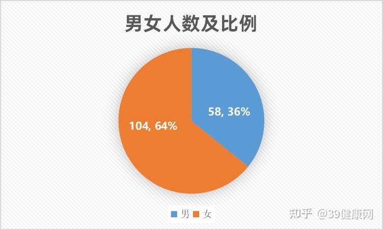 31省区市新增本土确诊3例︰(31省区市新增本土确诊61例)-第1张图片