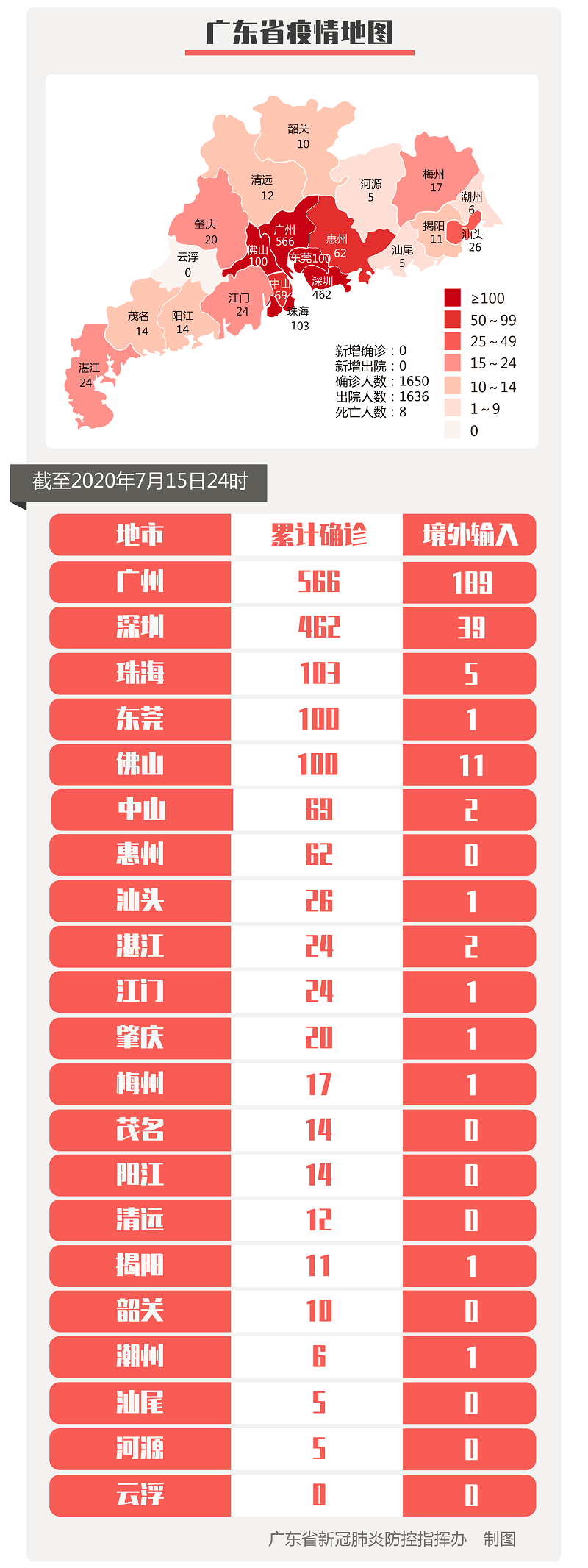 31省区市昨日新增3例本土确诊.31省区市昨日新增确诊病例1例-第1张图片