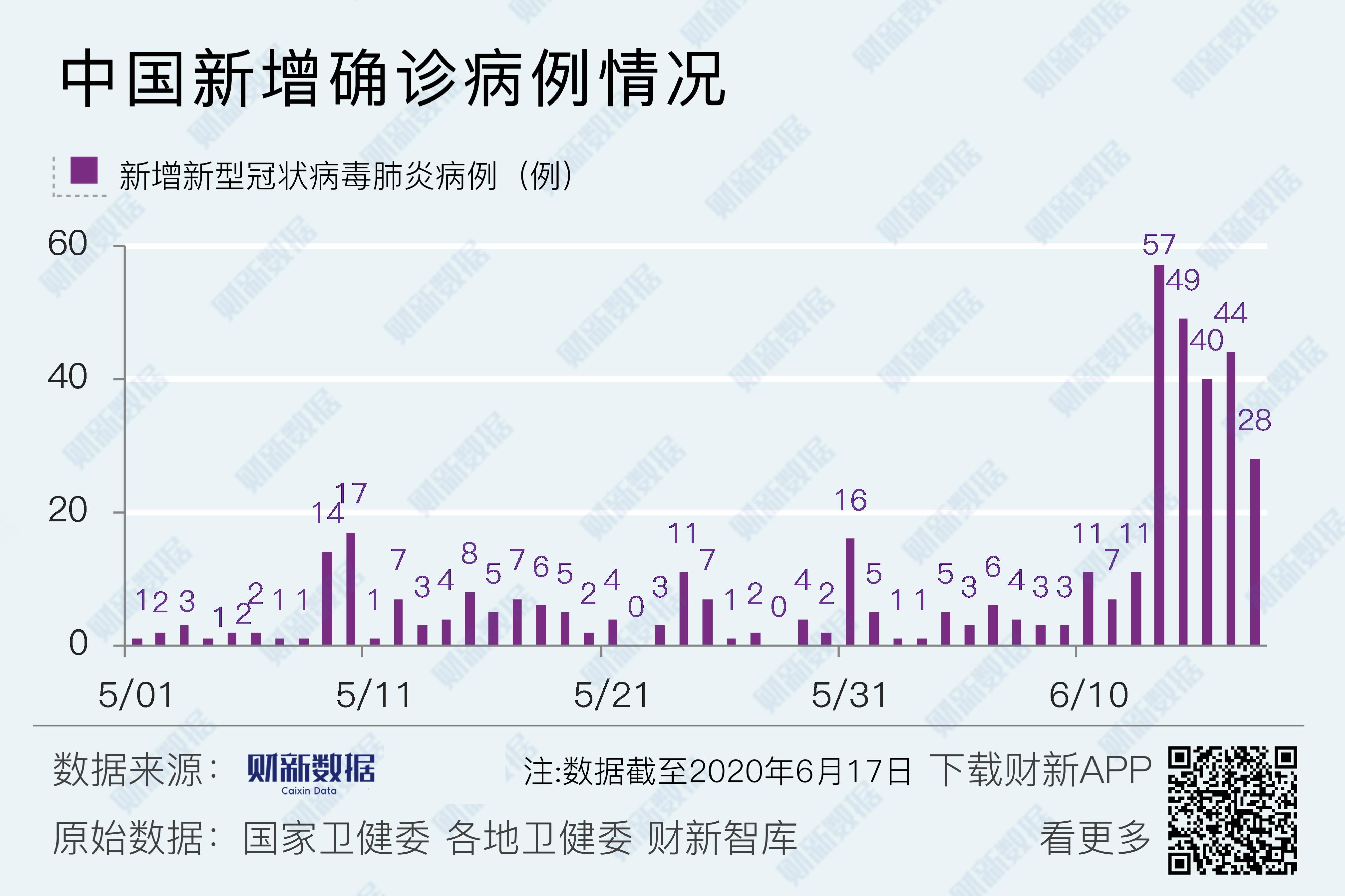 上海新增5个中风险地区.上海新增1例确诊病例中风险地区-第2张图片