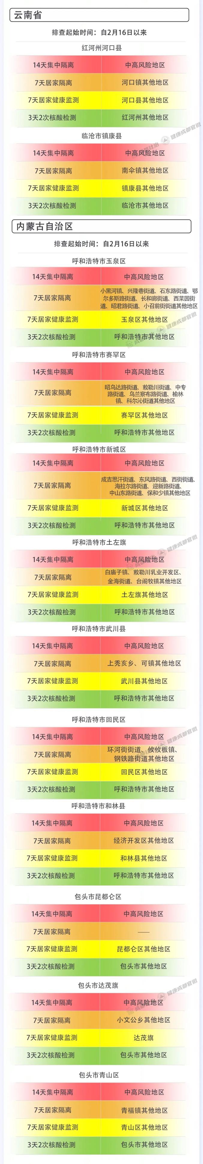 “成都新冠疫情最新消息” 成都新冠最新信息？-第3张图片