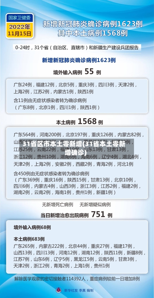 广西新增本土确诊16例,广西新增确诊病例13例-第1张图片