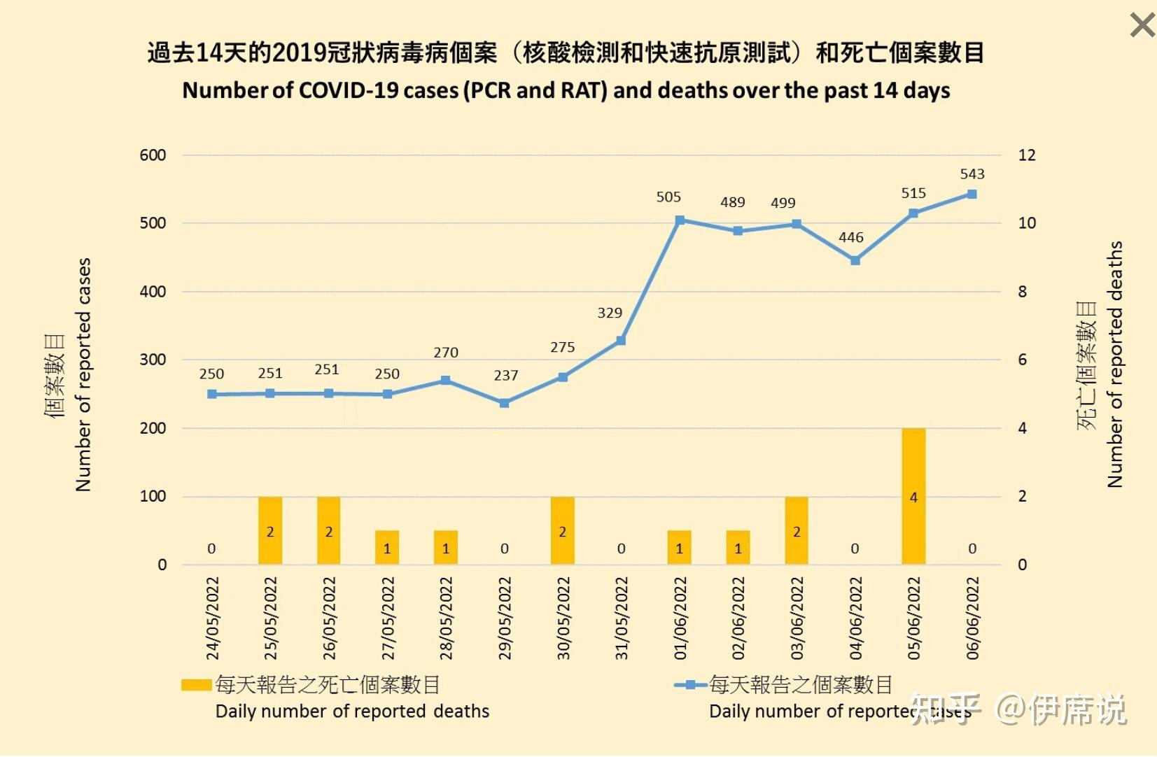 多地取消查48小时核酸专家:非躺平〃取消48小时核酸是什么意思-第2张图片