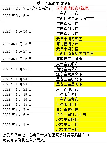 北京8个区已报告确诊病例,北京确诊病例都在哪个区-第1张图片