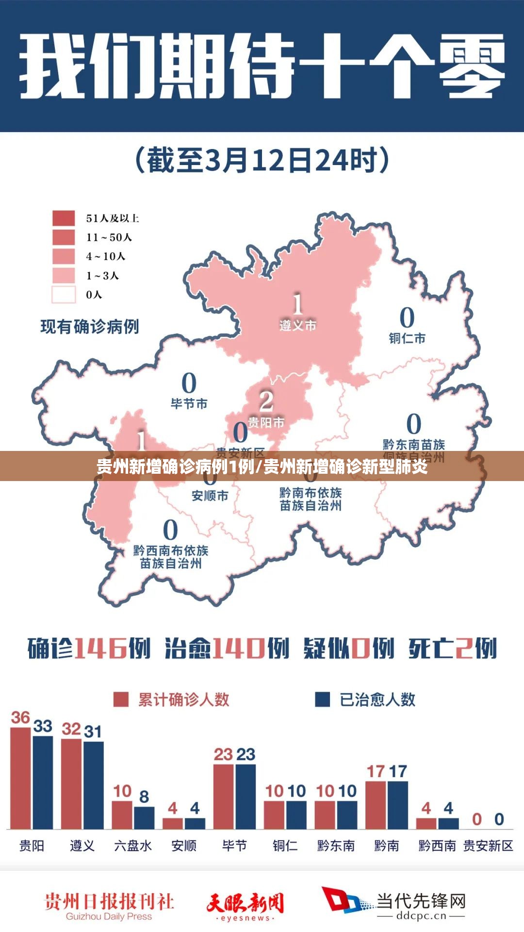 “31省区市新增11例境外输入	” 31省区市新增境外输入14例？-第2张图片