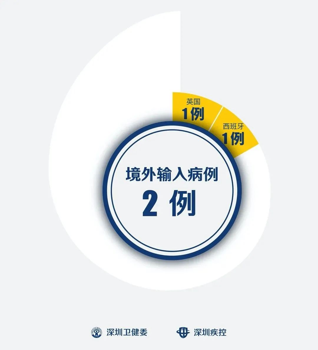 「大连确诊轨迹公布」〃大连确诊病历活动轨迹-第2张图片
