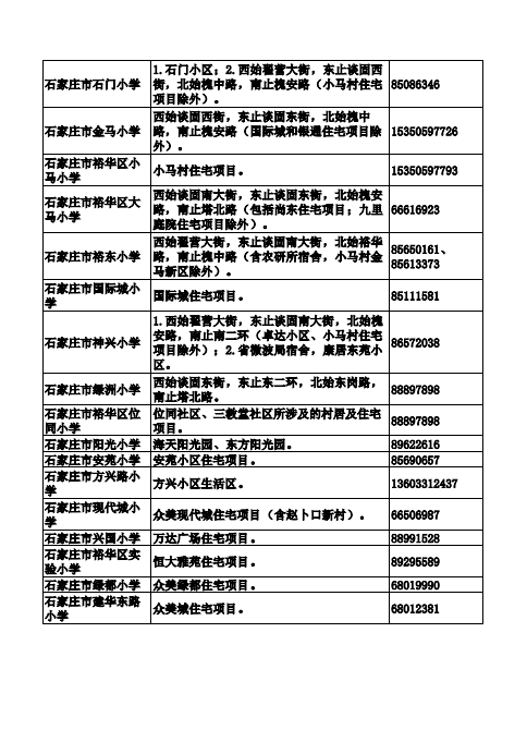 石家庄新增︰(石家庄新增4区是哪个区)-第1张图片