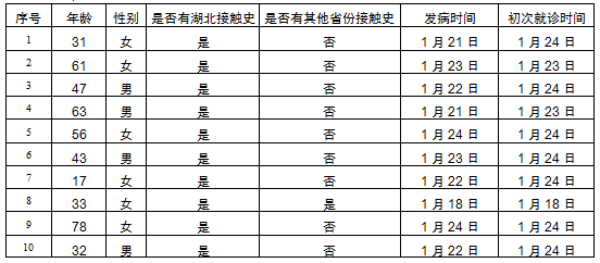 “北京30人已感染	” 北京 10人感染？-第1张图片