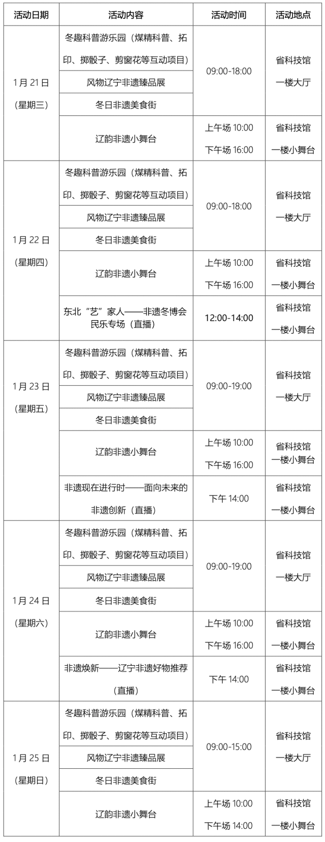 “辽宁新增6例本土无症状	” 辽宁新增1例本土无症状行程？-第2张图片
