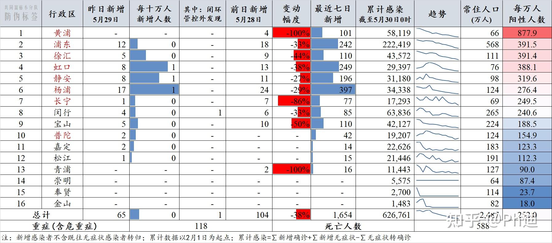 31省新增本土8例〃31省新增本土61例p-第3张图片