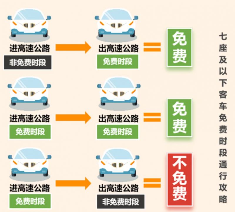 “五一高速免费时间2022最新通知” 五一高速免费时间安排？-第1张图片
