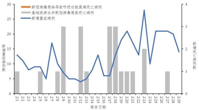 “北京通报新增1例死亡病例详情” 北京新冠疫情死亡情况？-第3张图片