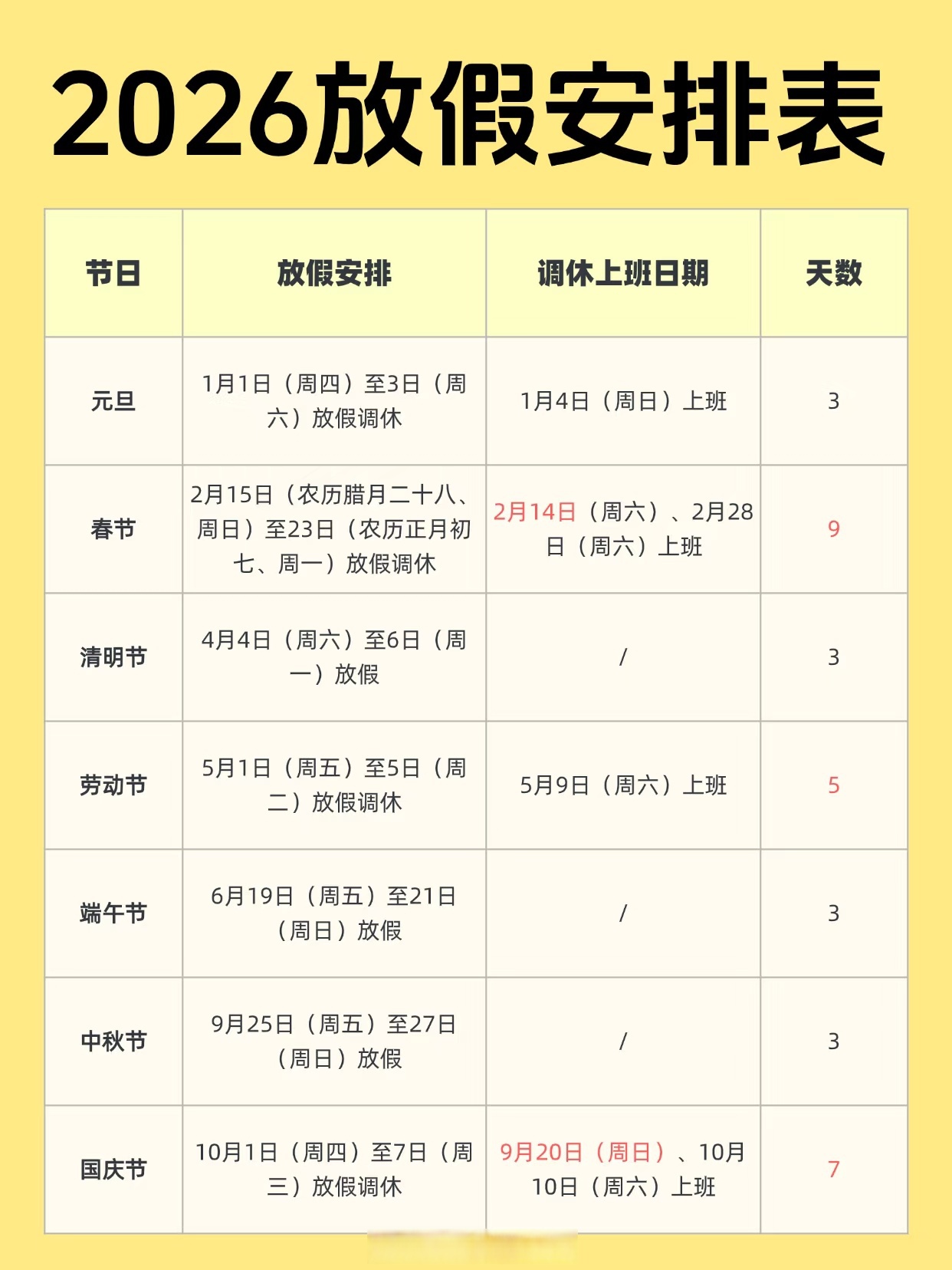 清明节放假安排2021高速免费几天〃2021年清明节放假高速路免费吗-第1张图片