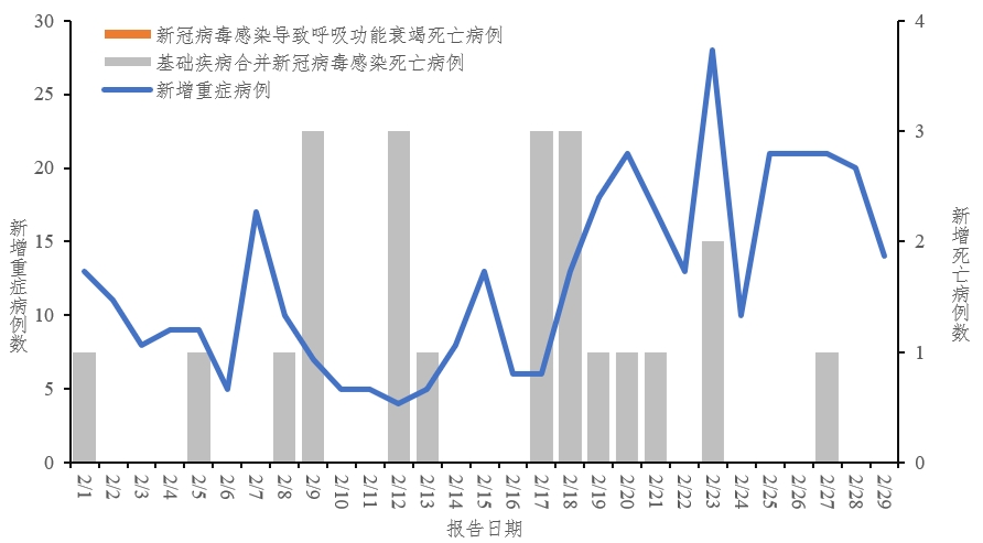新型冠状病毒感染人数︰(新型冠状病毒感染数量)-第3张图片
