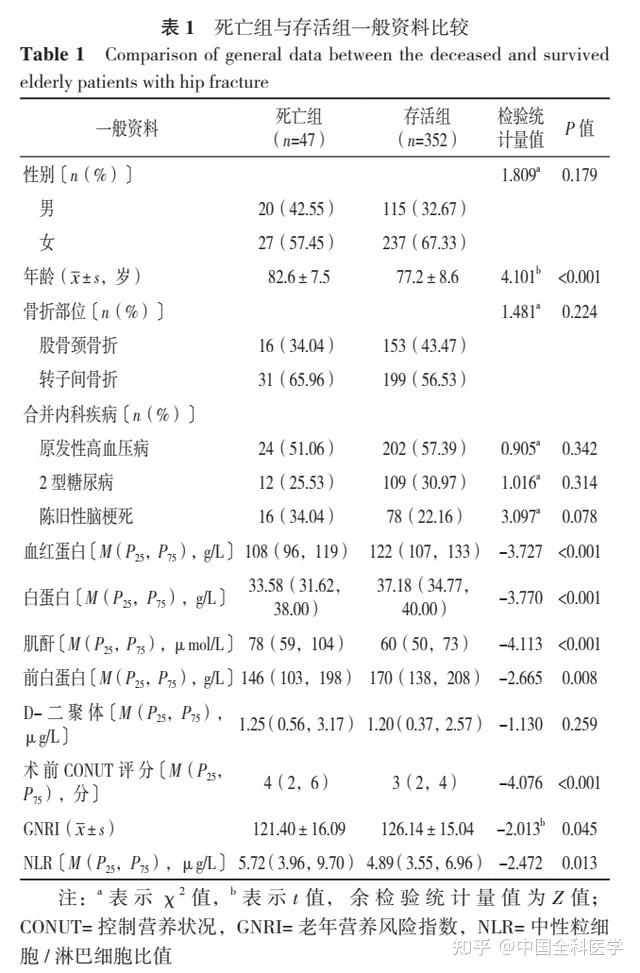 上海新增死亡47例最大101岁︰(上海死亡病例详情)-第1张图片