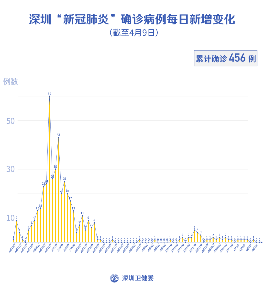 “武汉小区现9例阳性” 武汉小区疫情最新公布？-第2张图片