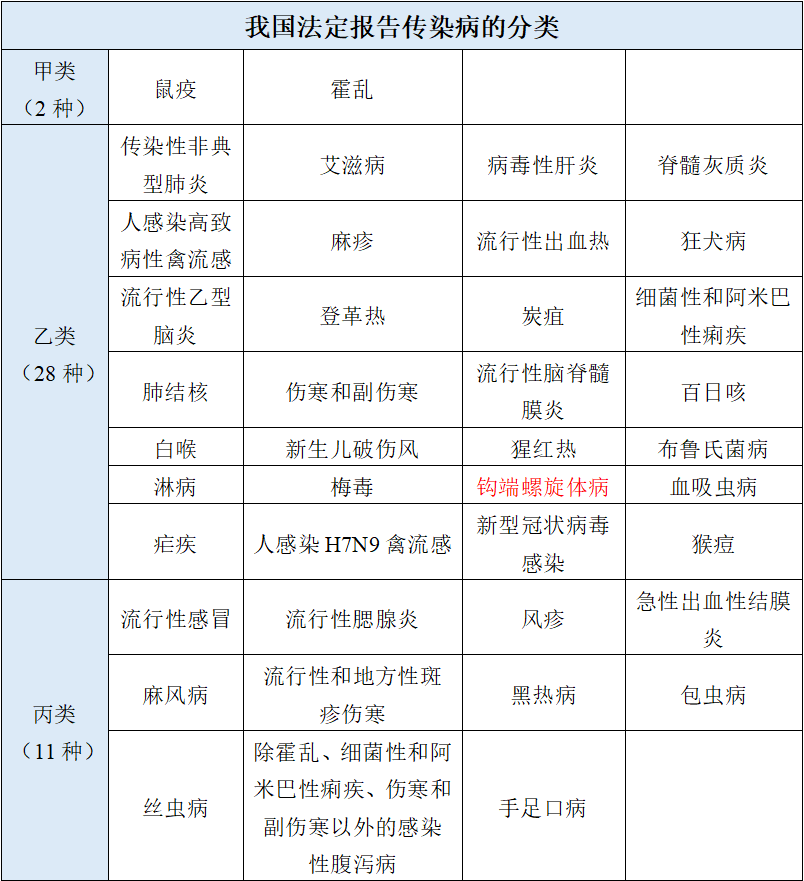 “最新疫情风险地区表” 最新疫情风险等级地区名单表？-第1张图片