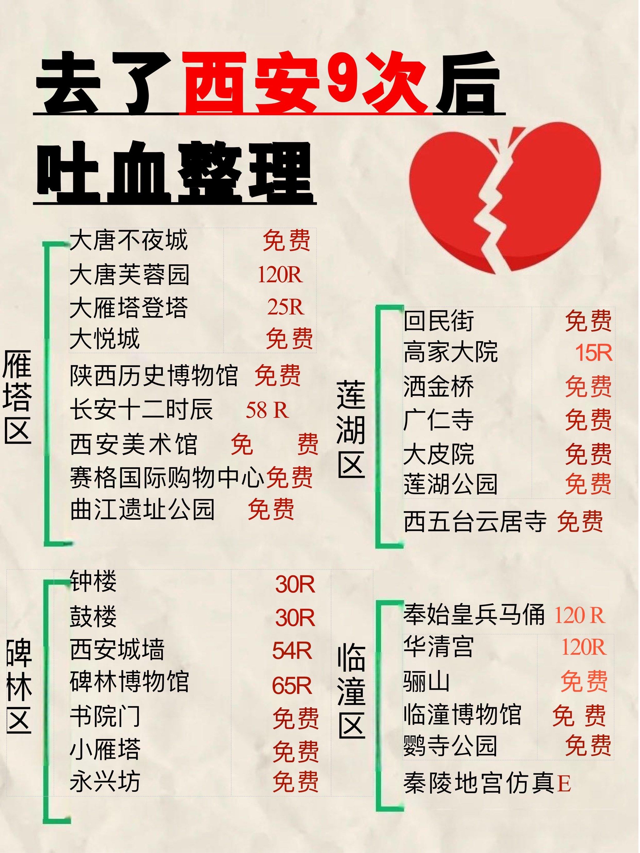 陕西新增1例本土确诊	、新增3例本土无症状.陕西新增1例本土确诊病例活动轨迹-第1张图片