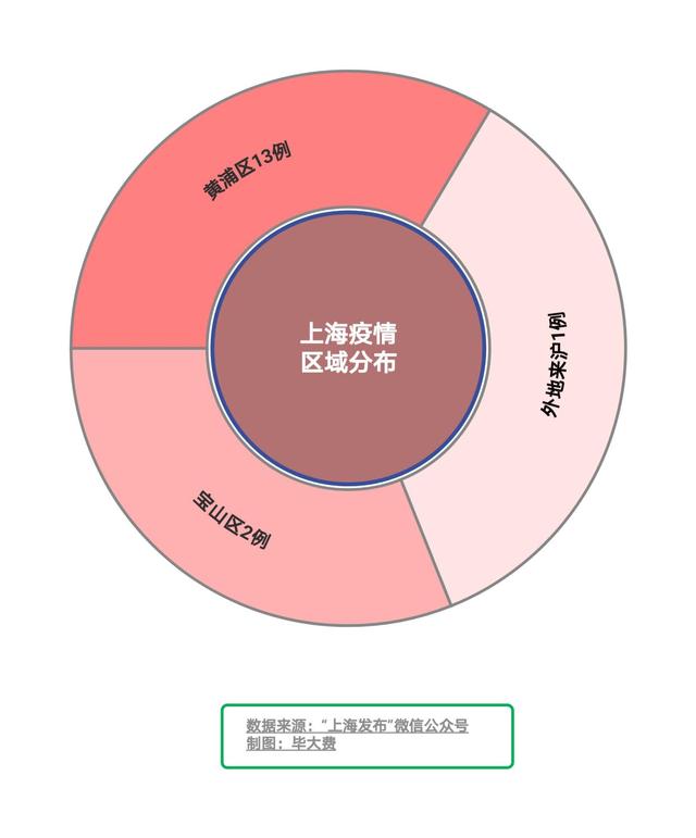 上海最新的疫情情况︰(上海最新疫情公布)-第2张图片