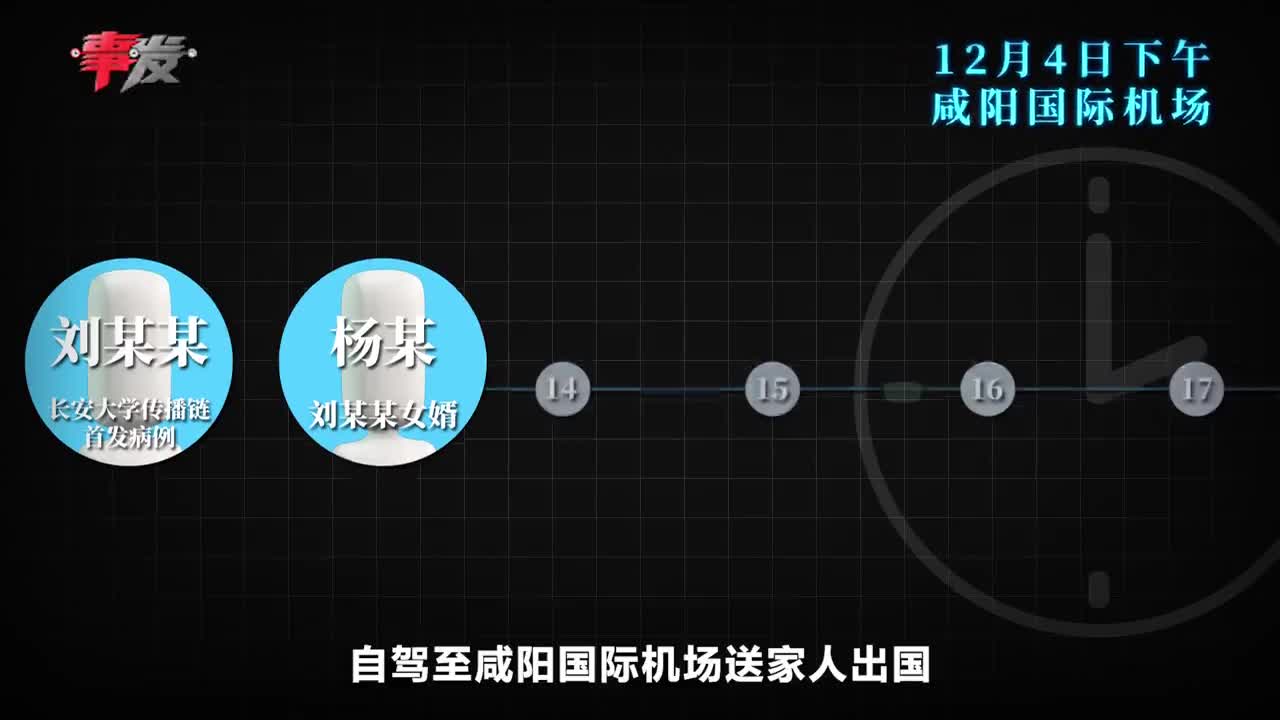 “西安新增4例本土确诊病例” 西安新增1例本土确诊病例轨迹？-第1张图片