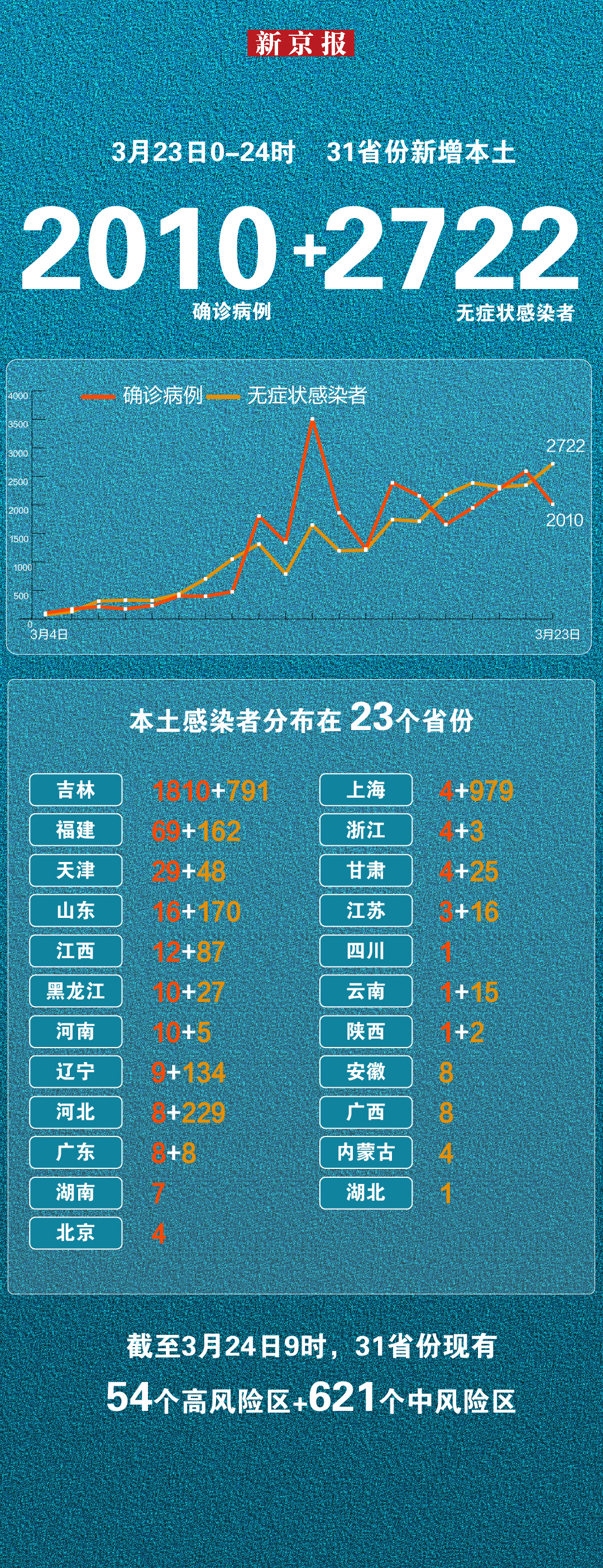 【上海新增本土确诊69例/上海新增本土病例36例】-第1张图片