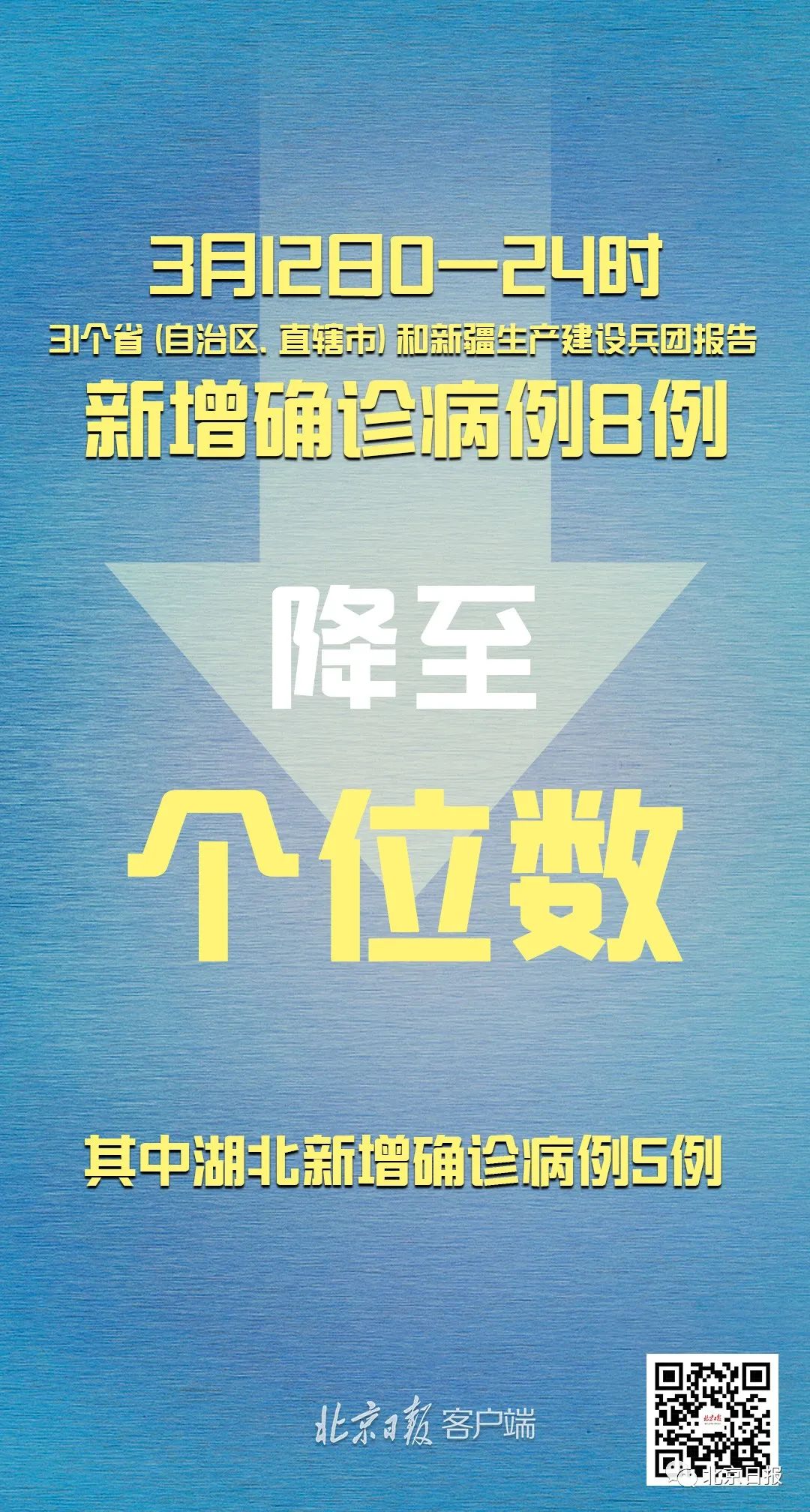 31省区市新增确诊病例20例︰(31省区市新增确诊病例15例)-第1张图片