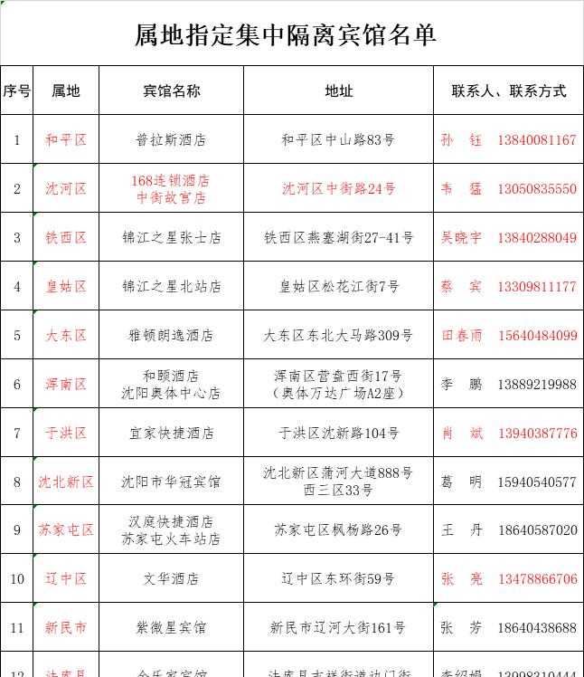 河南一地发两通告:5地调为中风险〃河南4地升为中风险-第3张图片