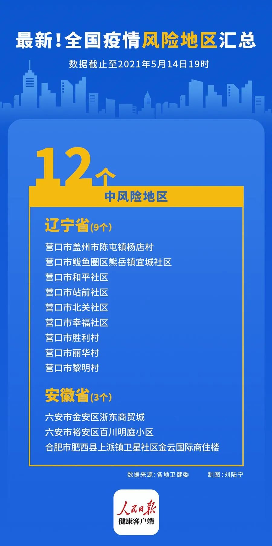 河南一地发两通告:5地调为中风险〃河南4地升为中风险-第1张图片