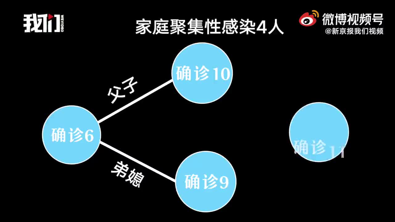 青岛无症状感染者数量下降.青岛无症状感染者行动轨迹-第2张图片