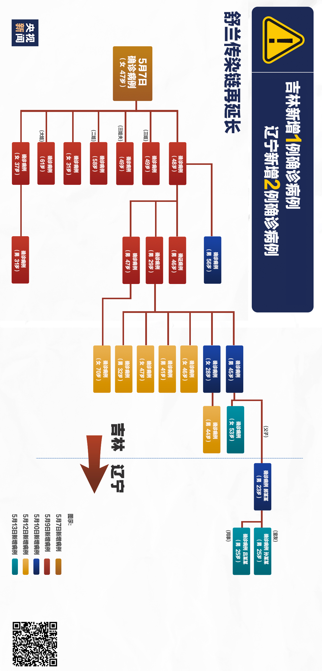 【哈尔滨疫情跨省传播/哈尔滨疫情传播途径】-第2张图片