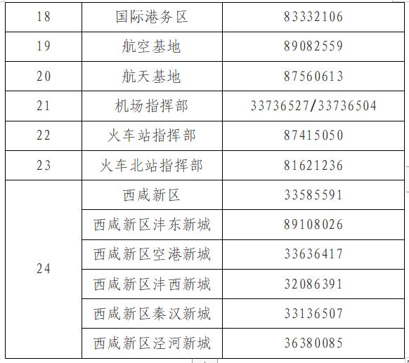 「武汉新增10例无症状」〃武汉新增6例确诊病例,10例无症状感染者 ,活动轨迹公布-第1张图片