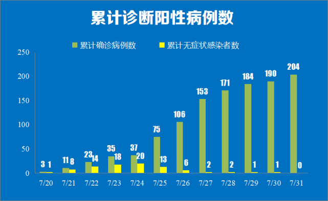 31省区市新增17例确诊-31省区市新增确诊病例14例-第1张图片