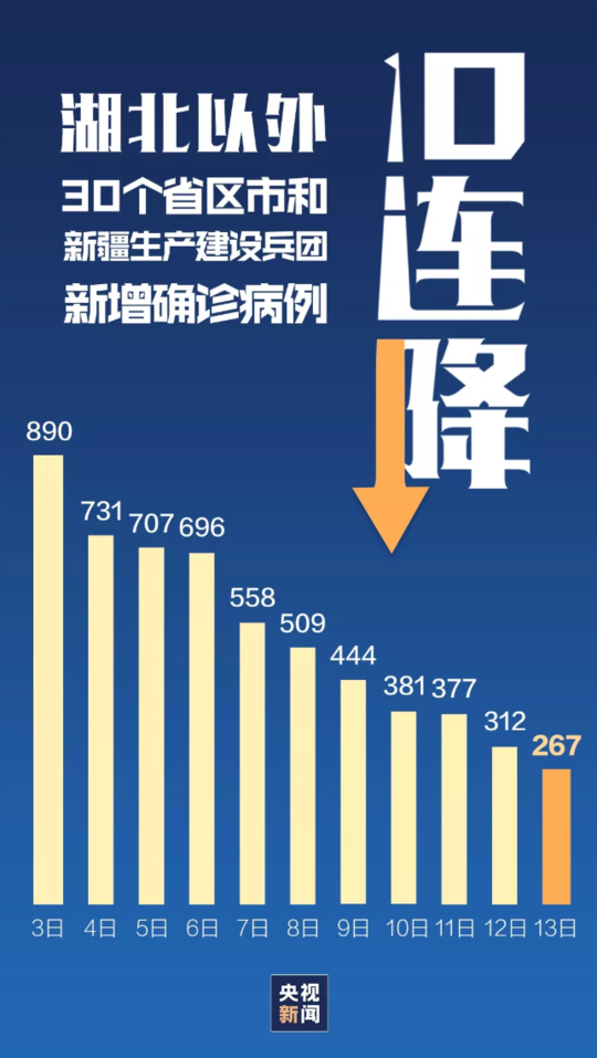 31省区市首次3个0新增〃34省区市首次零新增-第1张图片