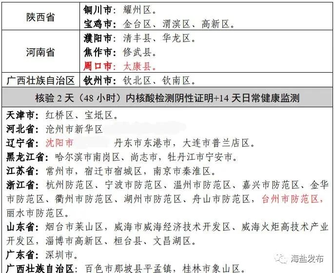 今日疫情通报全国新增确诊病例.今日疫情新增情况 全国-第3张图片