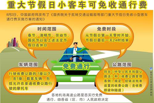 「全国高速公路免费到什么时候结束」〃2021全国高速免费从什么时候开始-第1张图片
