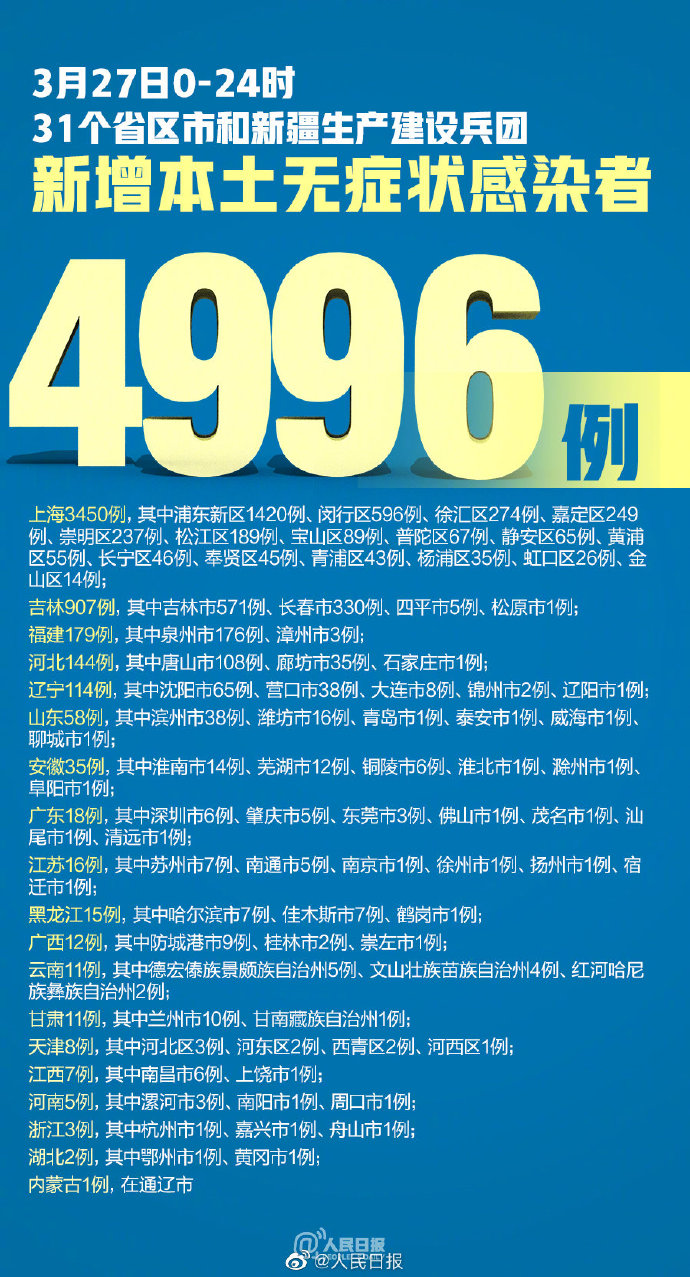 “31省增14例境外输入” 31省增4例境外输入!!!？-第1张图片