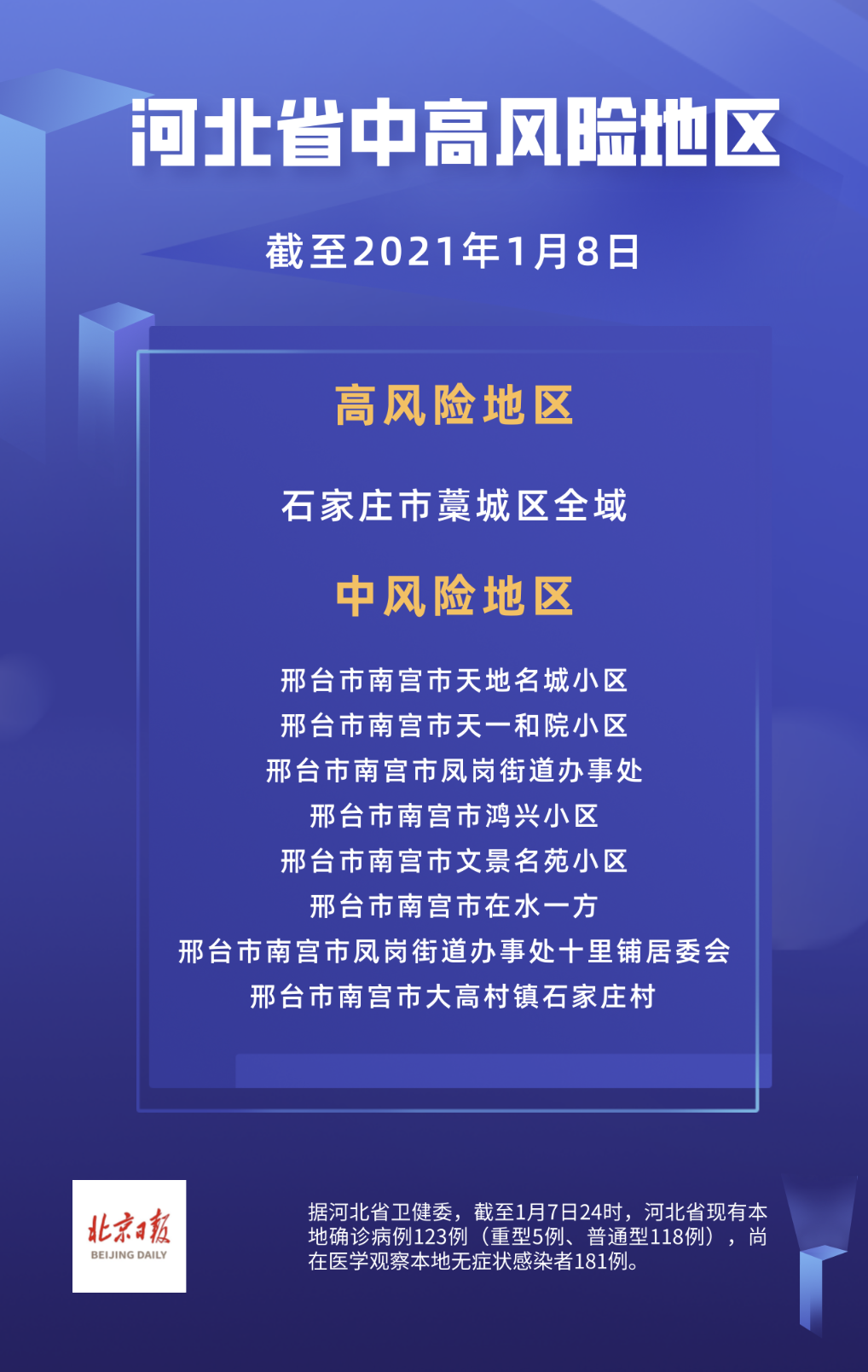 北京共有中风险地区3个-北京有几个中风险地区和高风险地区-第1张图片