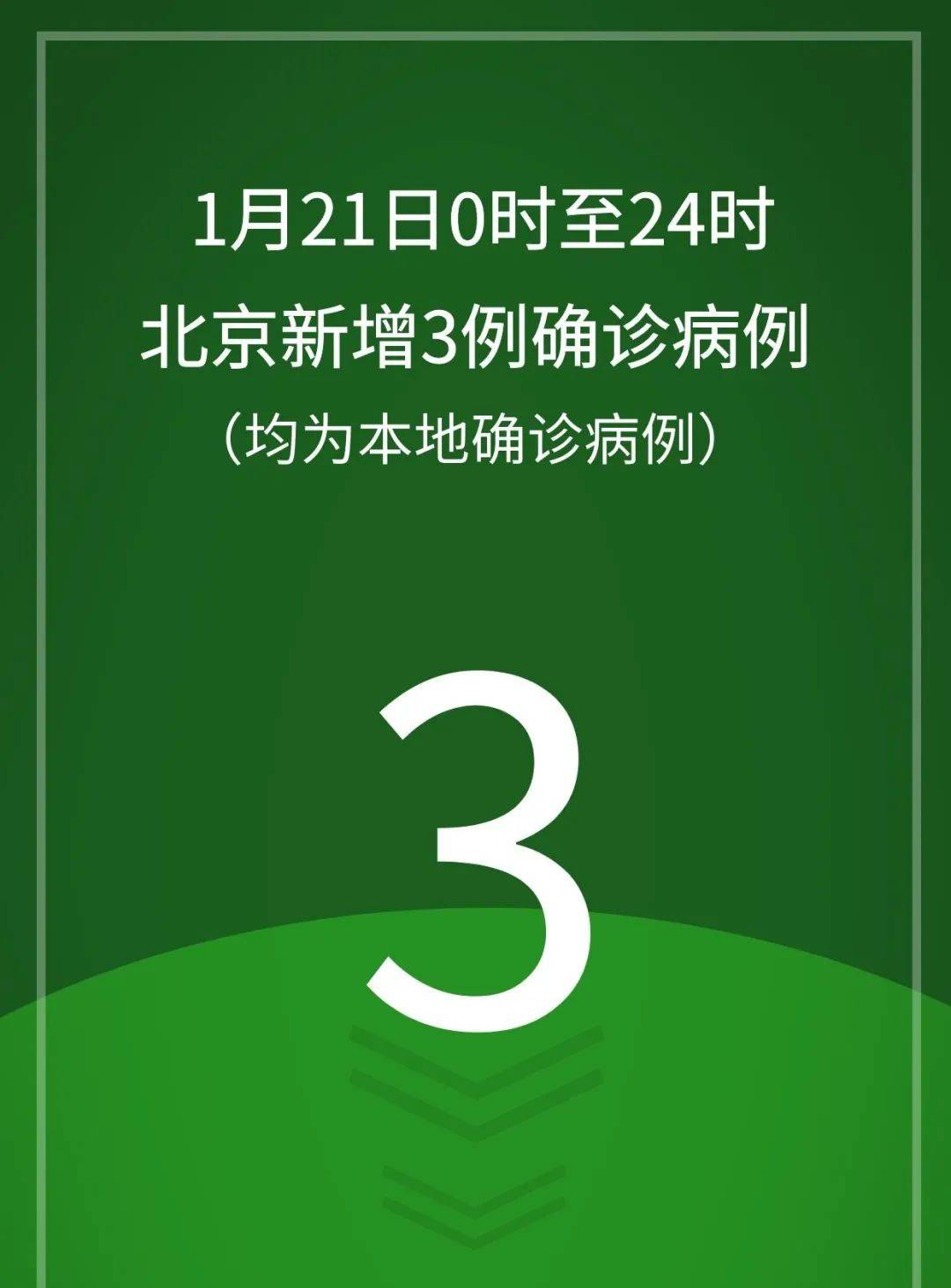北京为什么突然新增〃北京为什么又有新增疫情-第1张图片