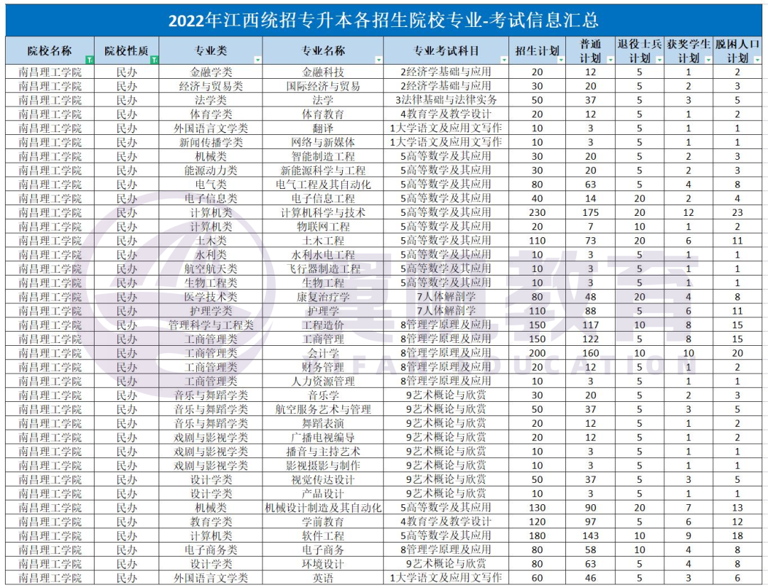 「江西新增1例本土」〃江西新增1例本土详情-第2张图片